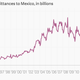 Image for article titled The week’s nine most important economic charts